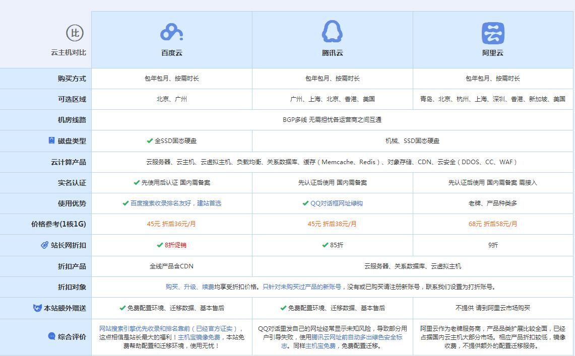 蒲县云主机代理对比.jpg